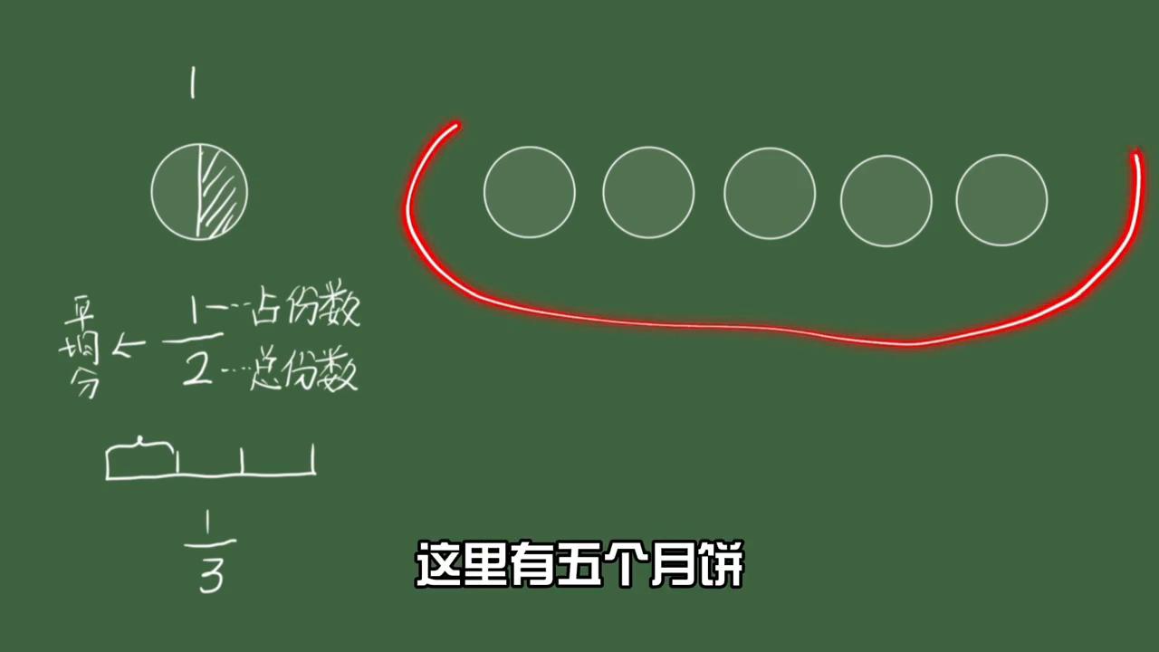 分数的意义_二分之一加四分之一加_分数与除法的关系