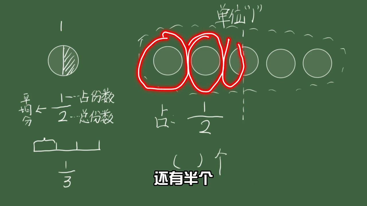 二分之一加四分之一加_分数的意义_分数与除法的关系