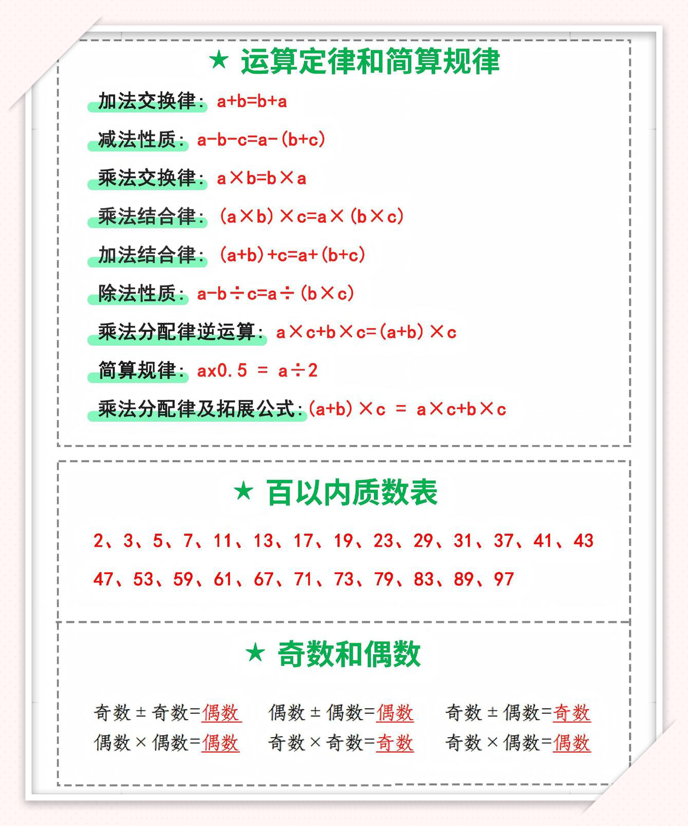 正方形计算周长的公式_单位换算表_运算定律与数的性质_图形面积体积容积计算公式