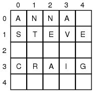 数组遍历索引访问_数组处理器_C语言数组声明