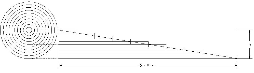 已知圆的面积求周长_圆面积公式推导_极限思想圆面积