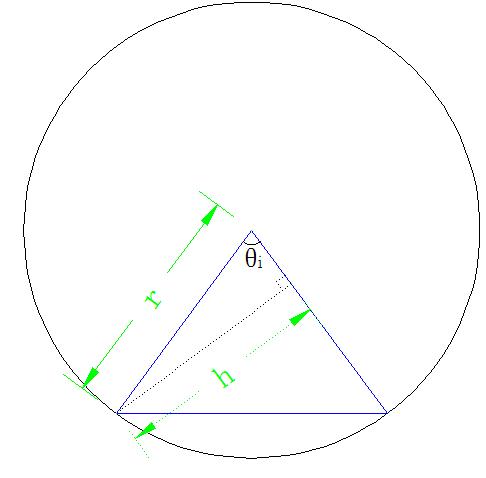 极限思想圆面积_已知圆的面积求周长_圆面积公式推导
