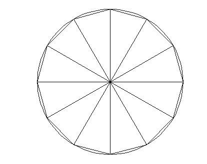 圆面积公式推导_已知圆的面积求周长_极限思想圆面积