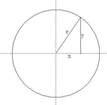 圆面积公式推导_已知圆的面积求周长_极限思想圆面积