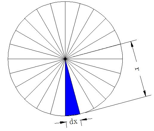 圆面积公式推导_极限思想圆面积_已知圆的面积求周长