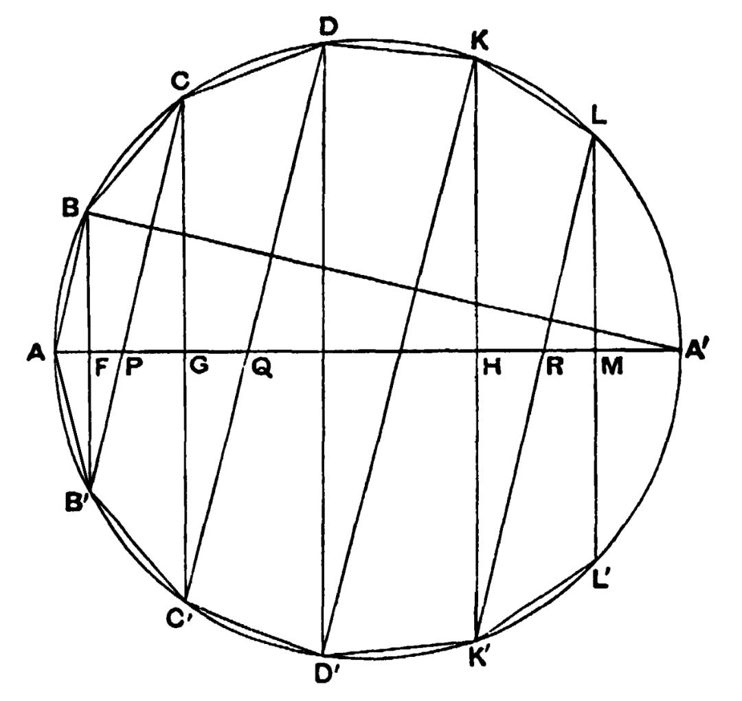 已知圆的面积求周长_阿基米德球冠面积公式_阿基米德球体积表面积公式