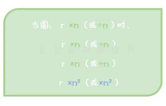 圆的直径半径变化规律_圆的周长半径变化规律_已知圆的面积求周长