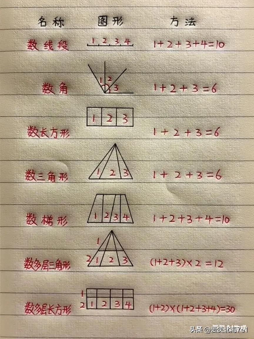 正方形的周长公式有_小学数学公式记不住_小学数学核心公式笔记