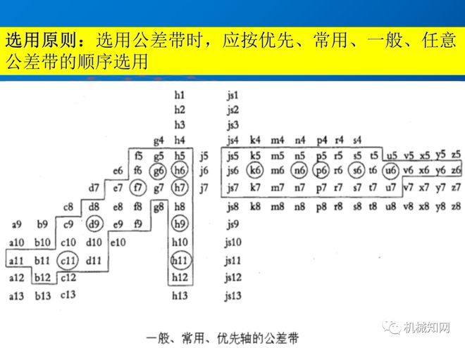 公差配合 基本尺寸 极限偏差_公差尺寸