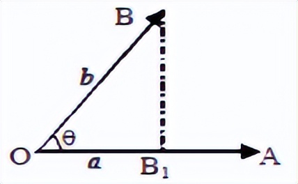 平面向量数量积公式_向量相乘的意义_平面向量夹角计算
