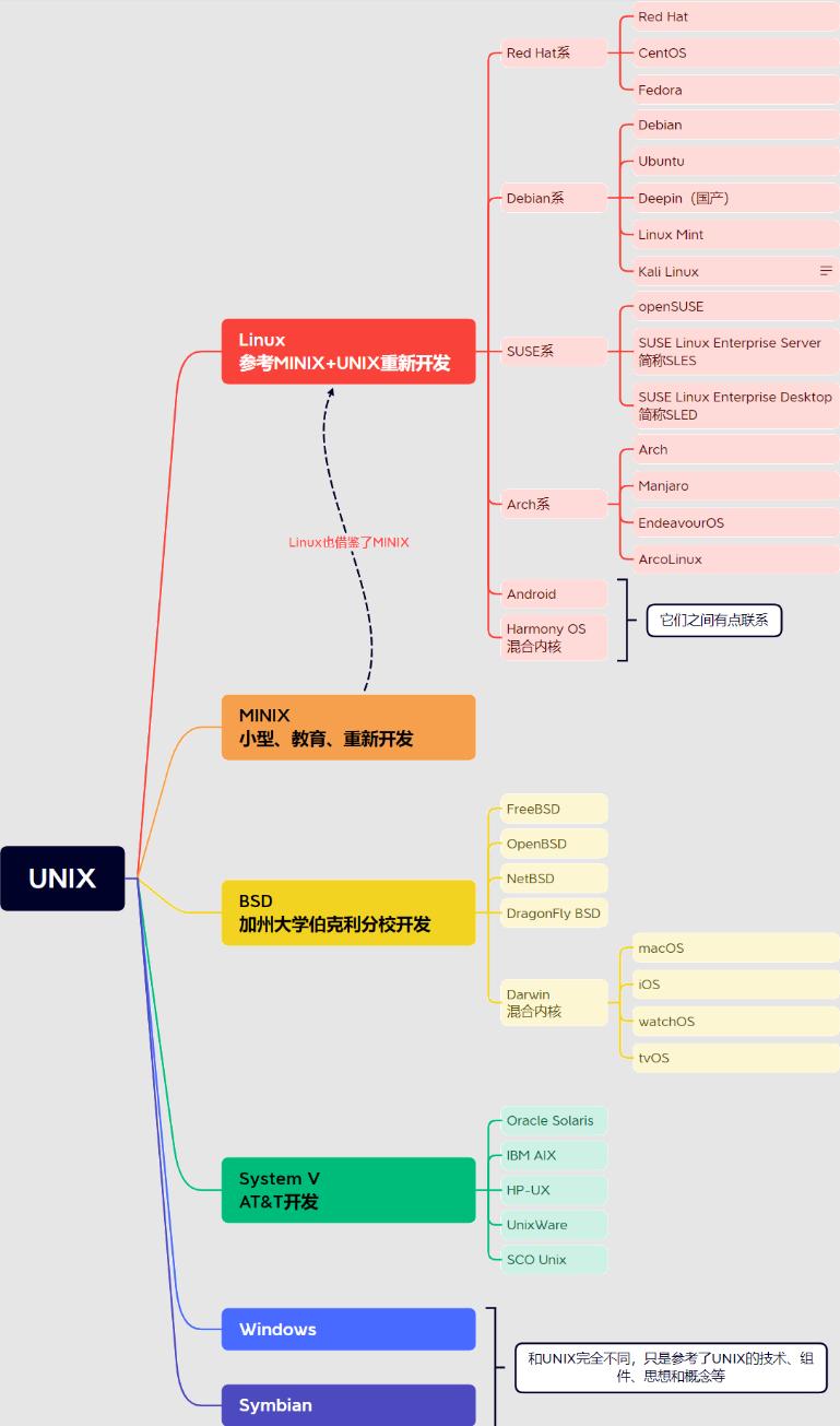 嵌入式系统高级c语言编程_C语言结构化编程_C语言发展史