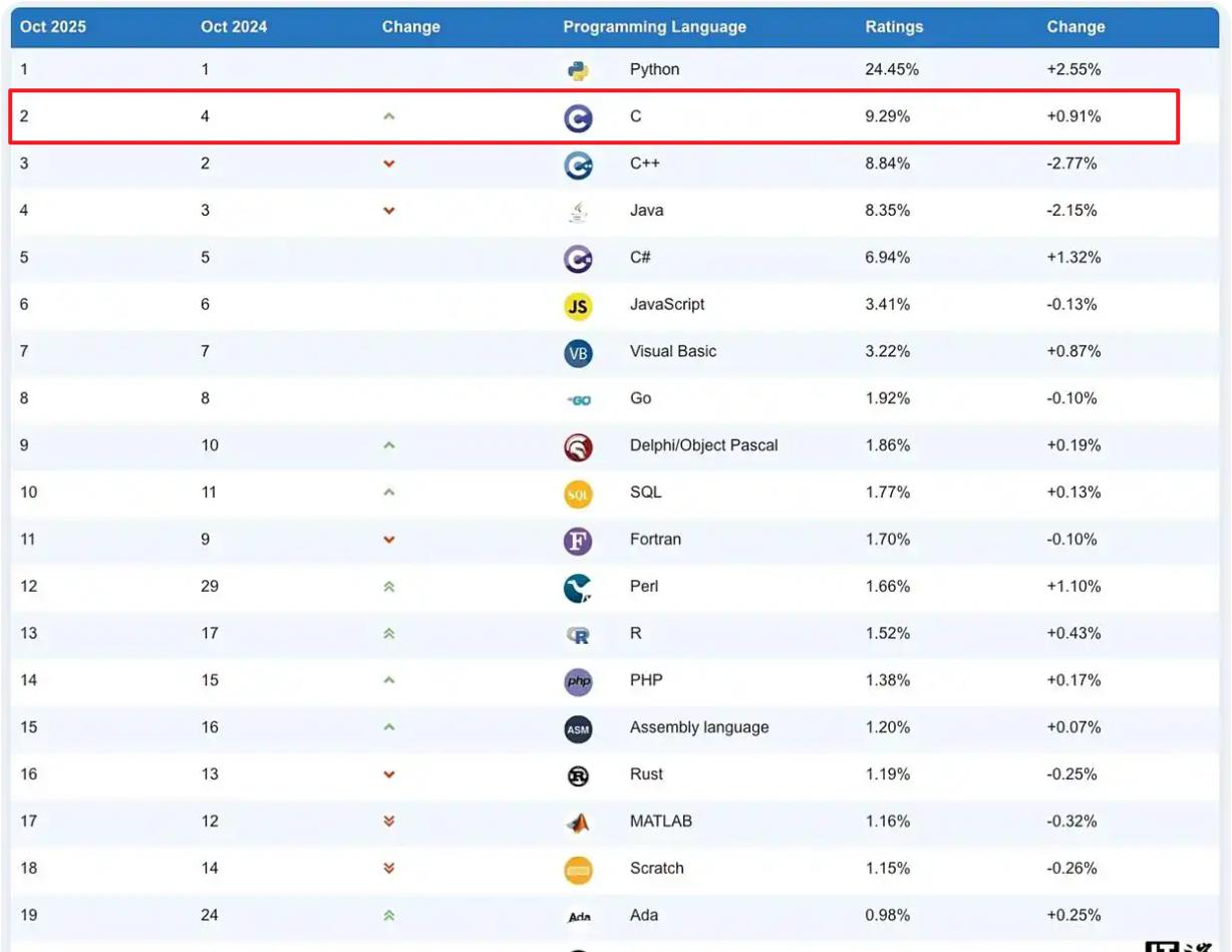 C语言发展史_C语言结构化编程_嵌入式系统高级c语言编程
