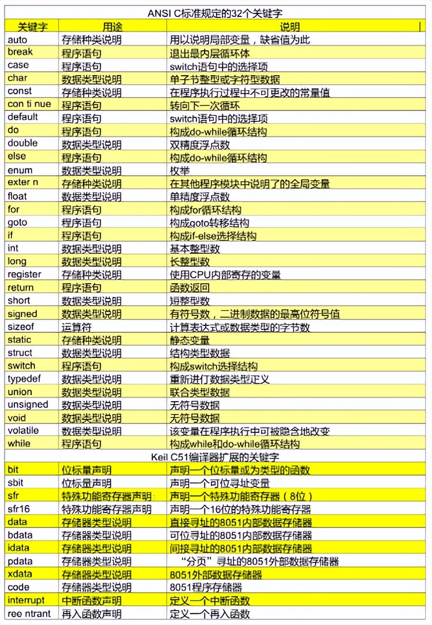 嵌入式系统高级c语言编程_C语言发展史_C语言结构化编程