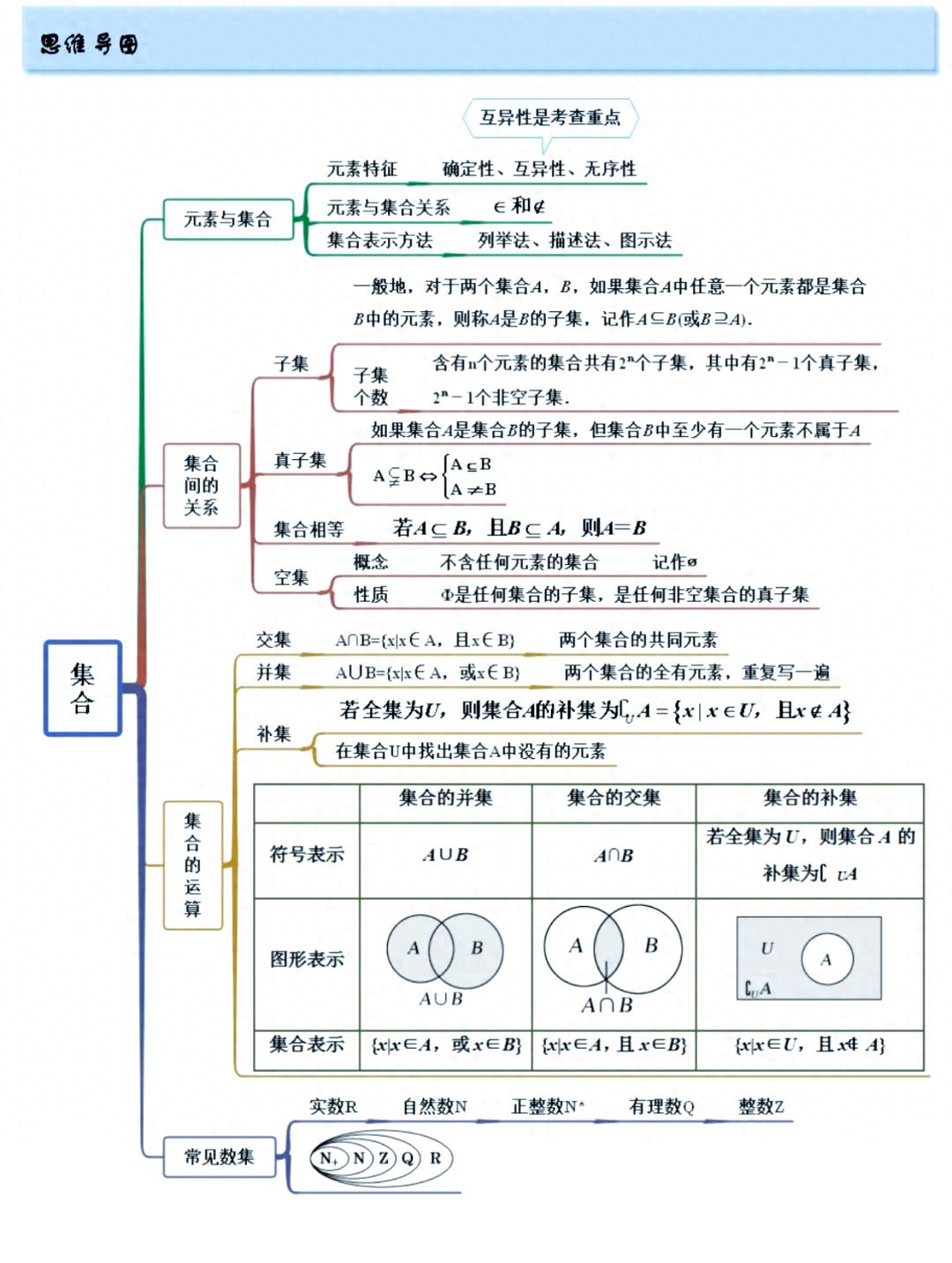 集合的性质是什么_高中数学集合核心术语大全_高中数学集合必考知识点