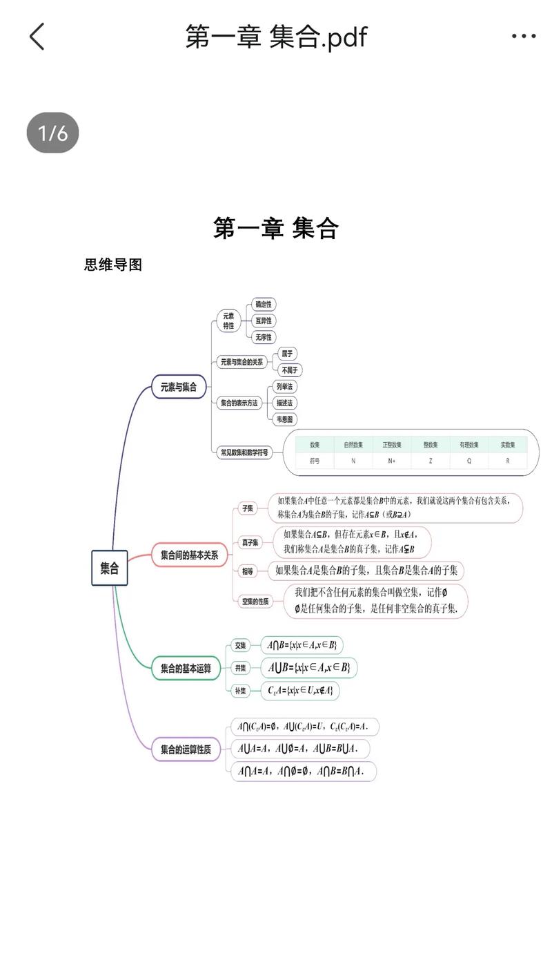 高中数学集合核心术语大全_高中数学集合必考知识点_集合的性质是什么