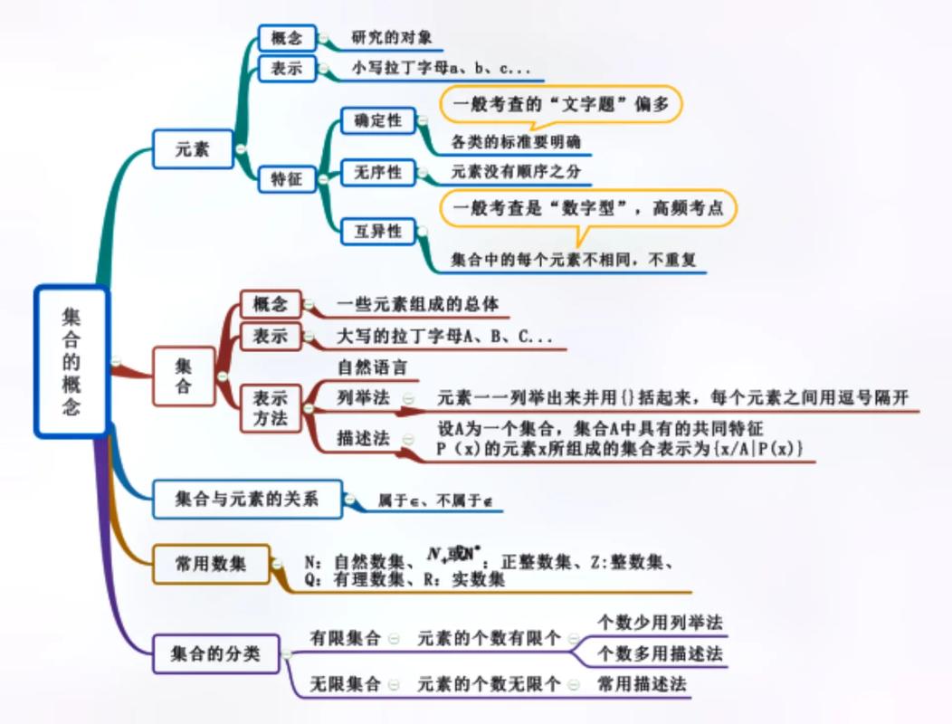 高中数学集合必考知识点_集合的性质是什么_高中数学集合核心术语大全