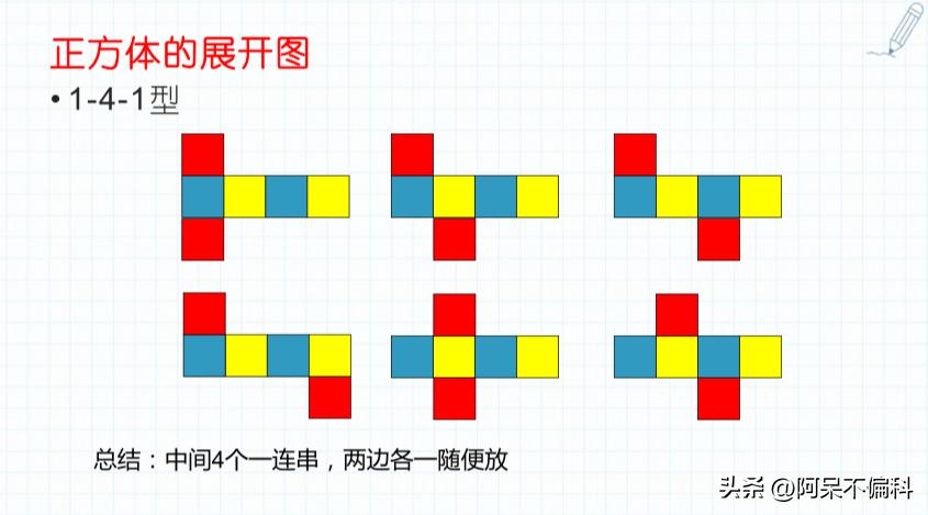 正方体表面积计算易错点分析_长方体积公式是什么_长方体正方体表面积公式比较