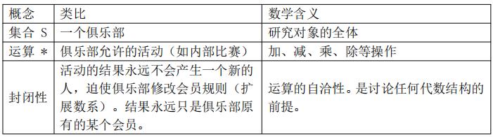 0是自然数还是偶数_数系发展历史_数系扩展逻辑