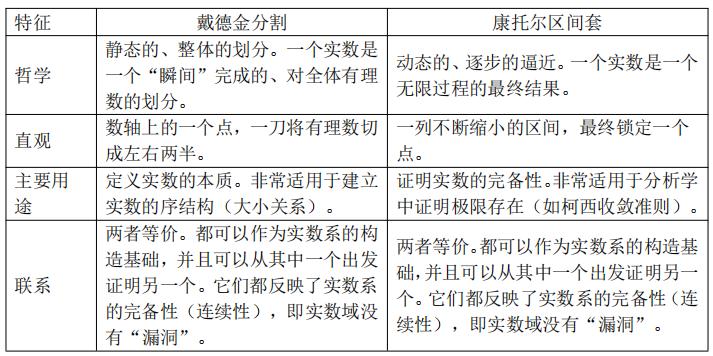 数系扩展逻辑_数系发展历史_0是自然数还是偶数