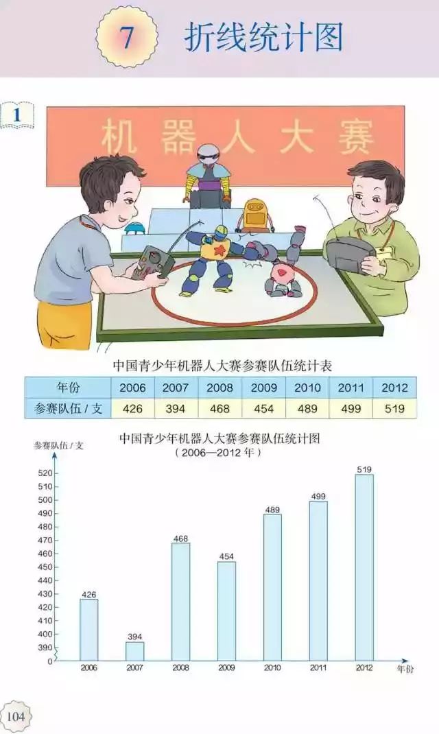 人教版五年级数学下册电子课本下载_人教版小学数学五年级下册电子课本 高清版_五年级下册数学课本人教版