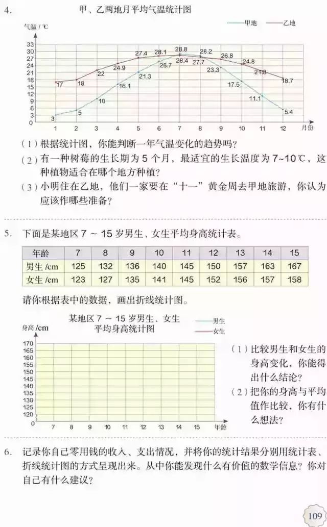 人教版小学数学五年级下册电子课本 高清版_五年级下册数学课本人教版_人教版五年级数学下册电子课本下载