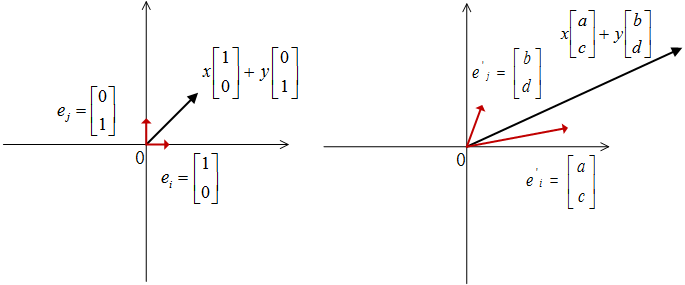 矩阵与向量乘法规则_向量 乘积_矩阵乘法原理