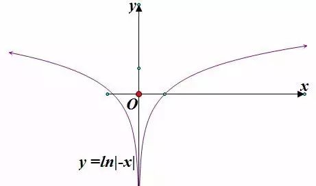 函数图像 高考 函数变换规律_高一函数的图像