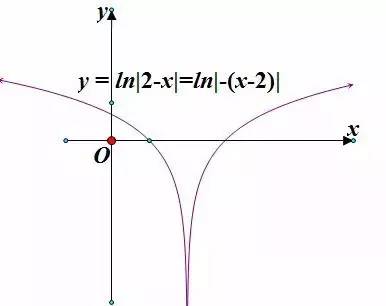 高一函数的图像_函数图像 高考 函数变换规律