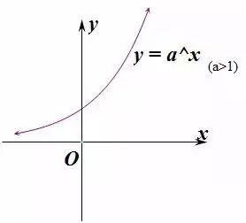 函数图像 高考 函数变换规律_高一函数的图像
