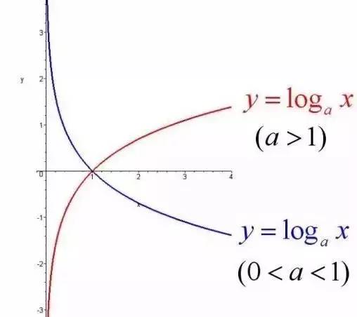高一函数的图像_函数图像 高考 函数变换规律