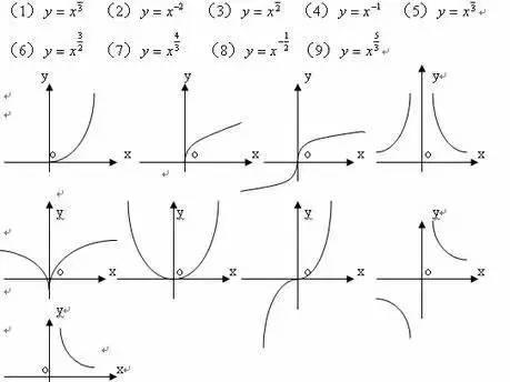 函数图像 高考 函数变换规律_高一函数的图像